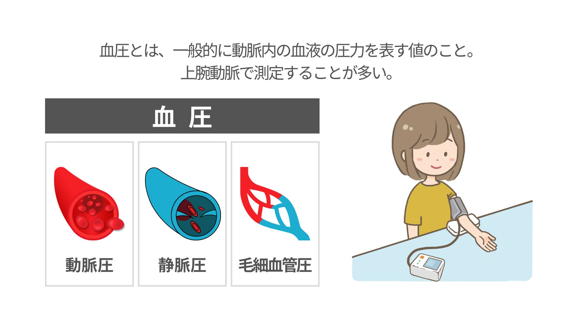 血圧コントロールで血管力を高める!: 血圧が下がらない時の対処法 – MUZM