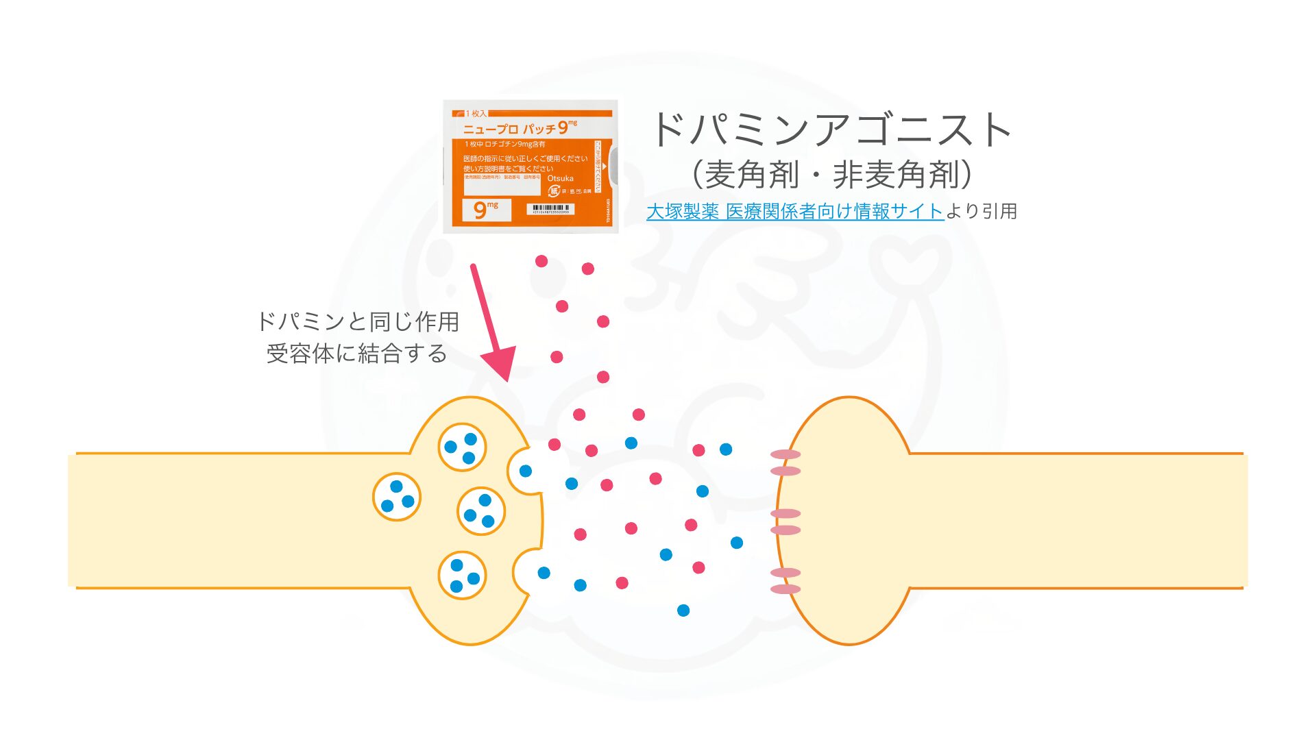【一覧表あり】パーキンソン病の治療薬と副作用をわかりやすく紹介 | リトライナース